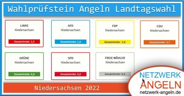 wahlpruefstein angeln niedersachsen landtagswahl 2022