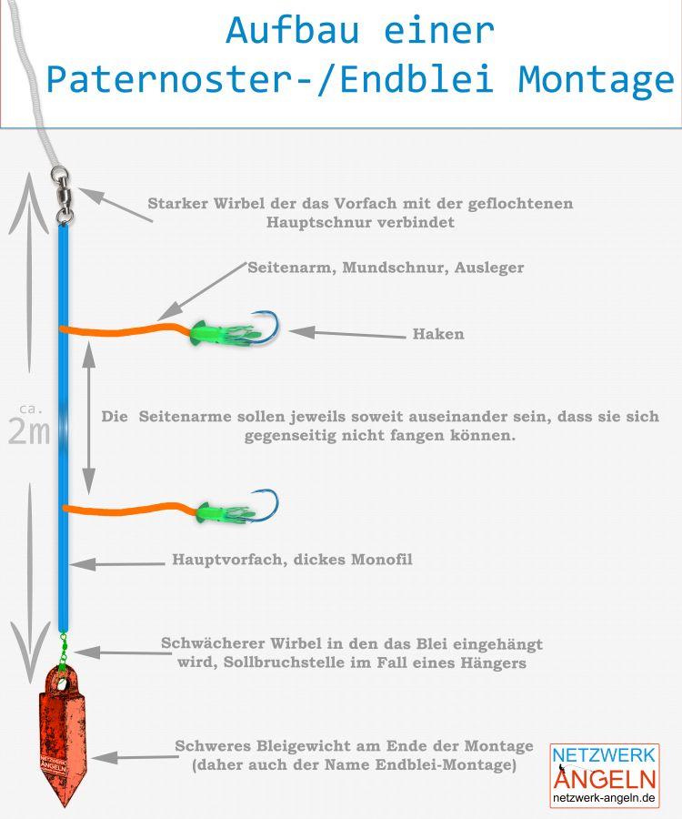 naturkoedermontage paternoster